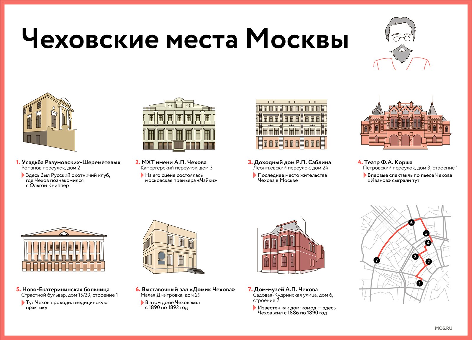Чеховские места в Москве